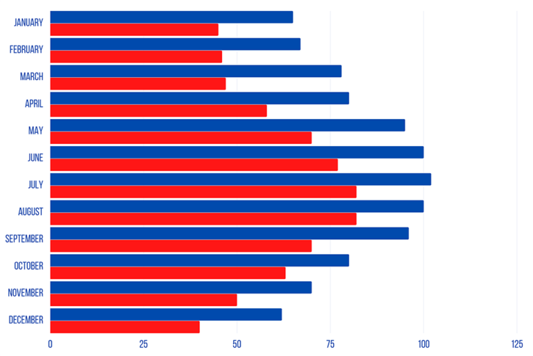 Average Rainfall in Phoenix Sprinkler DoctorsSprinkler Doctors