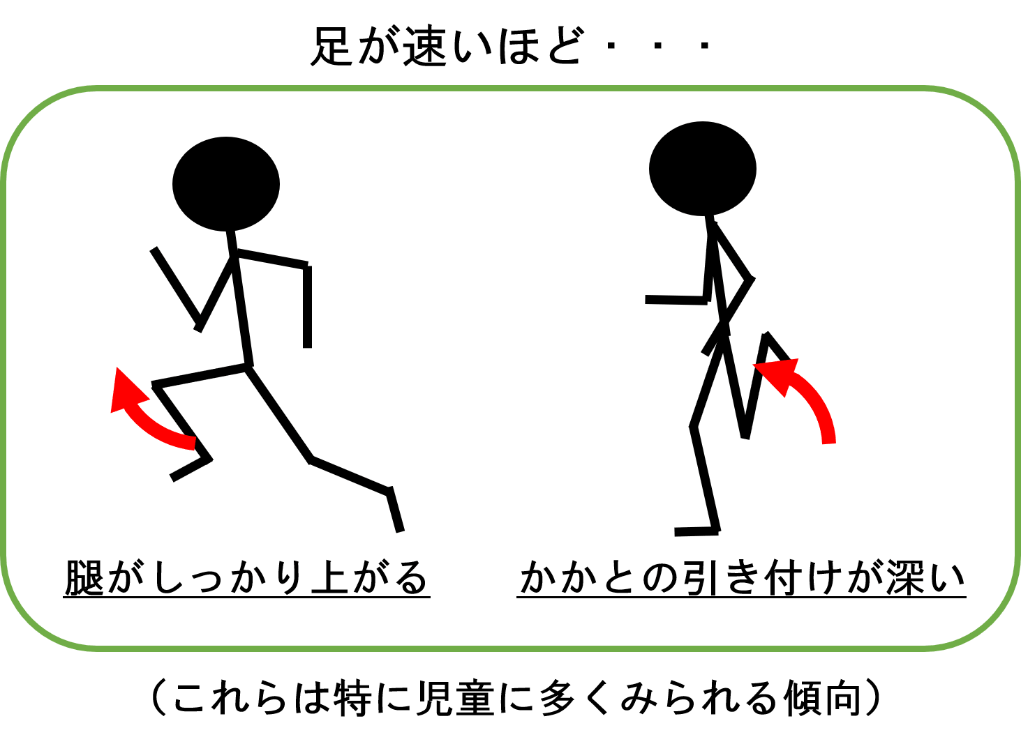 長距離が速い人の特徴は？マラソンの正しいフォームの基本要素 [ジョギング・マラソン] All About 足が速い人の特徴「陸上短距離におけるフォームの科学」 - 陸上競技の理論と実践～Sprint & Conditioning～