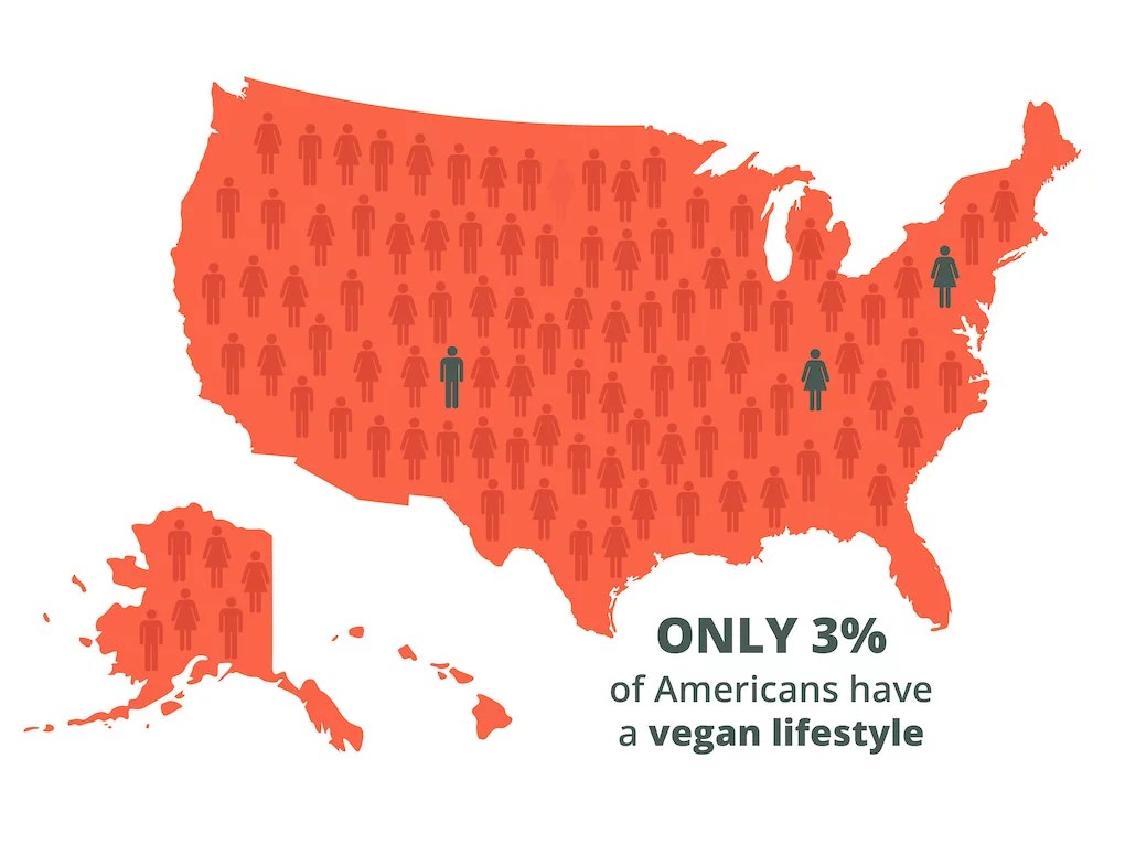 Vegan Statistics » Sprint Kitchen