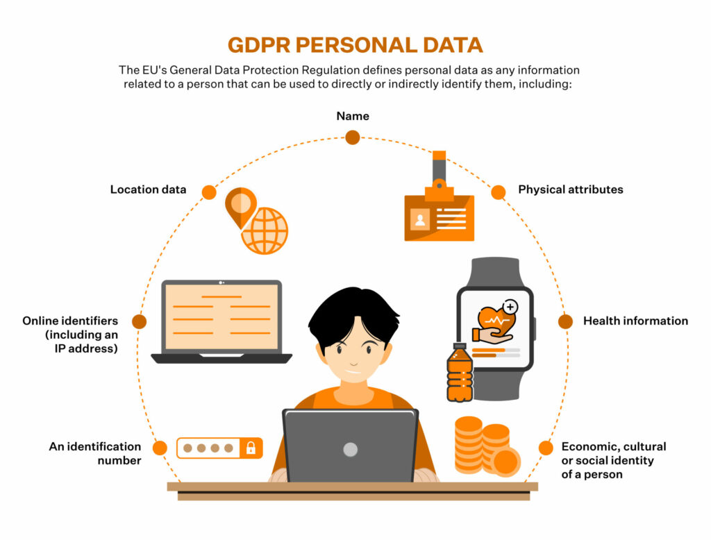 GDPR Data Mapping A Complete Guide [Template Include]