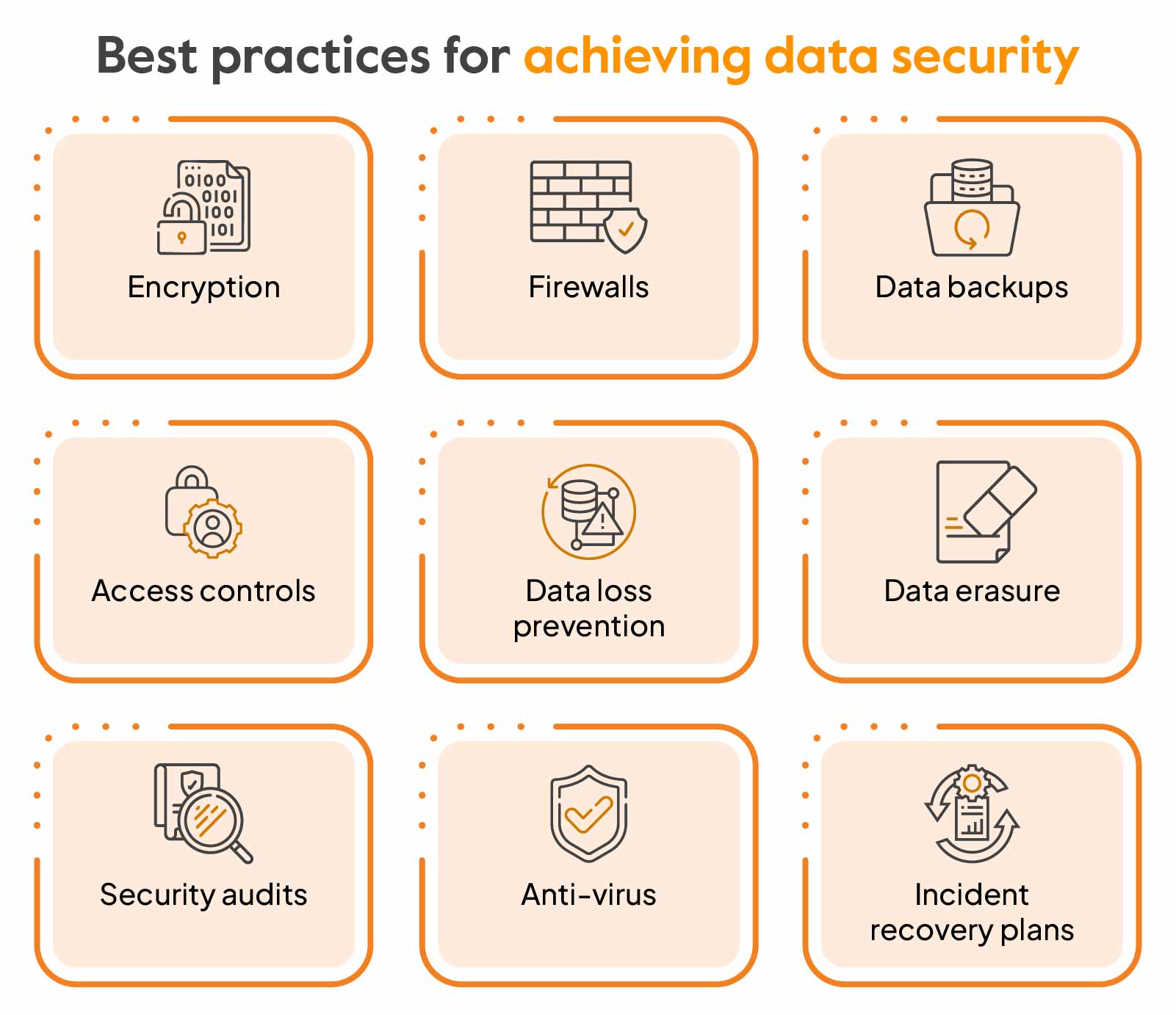 A Complete Guide To Data Security Regulations Sprinto