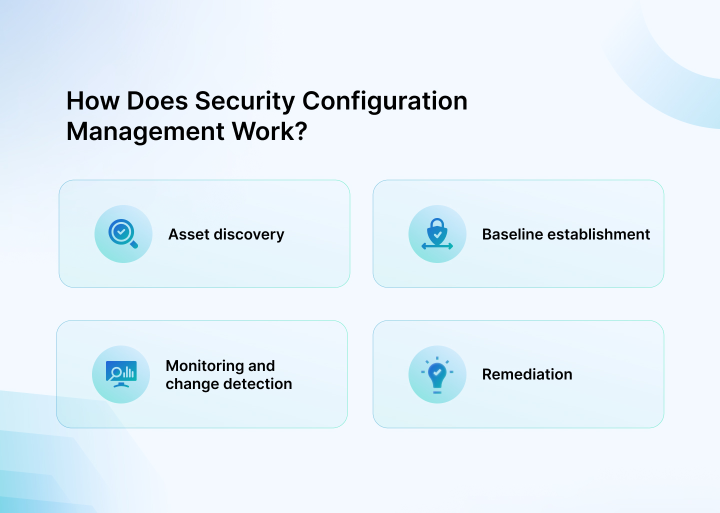 What is Security Configuration Management? [Ultimate Guide] Sprinto