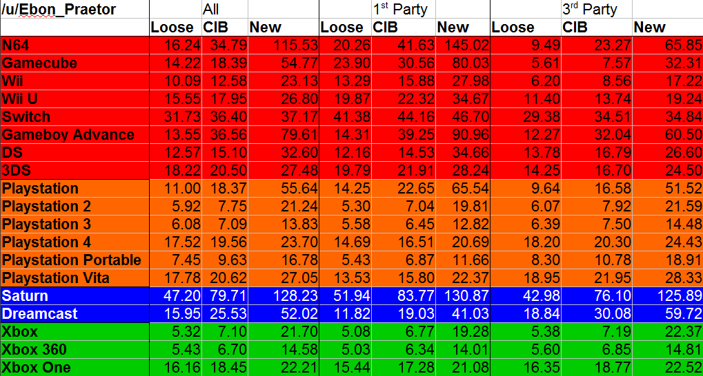 Comparing physical video game prices SpriteCell