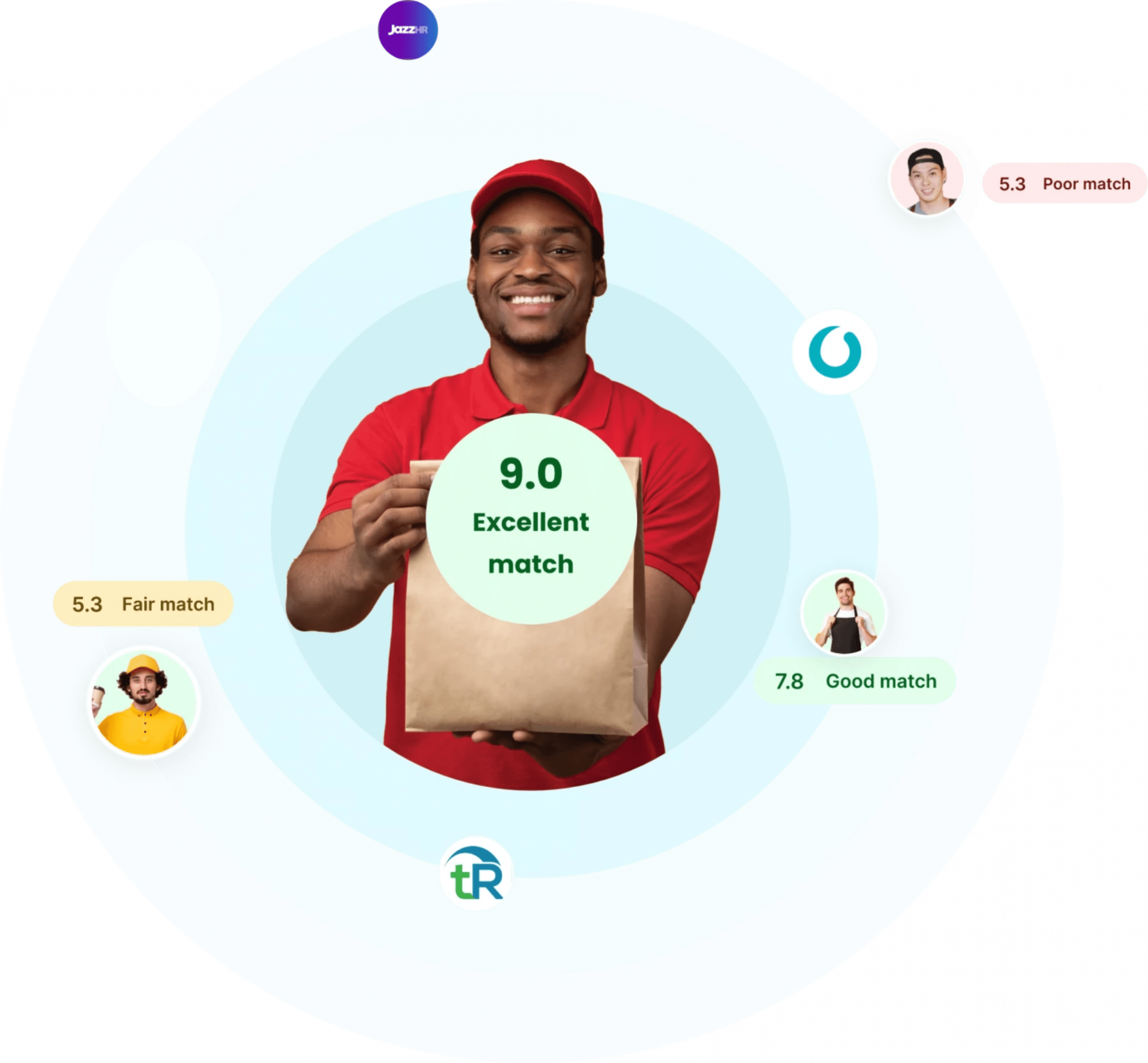 Best Way to Hire Hourly Employees Stay Fully Staffed Sprockets