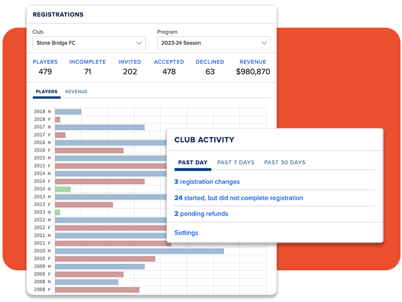 Registration & Payments Sprocket Sports
