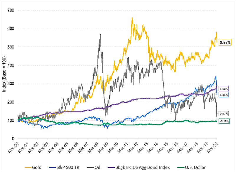 Sprott Gold Report Point of No Return