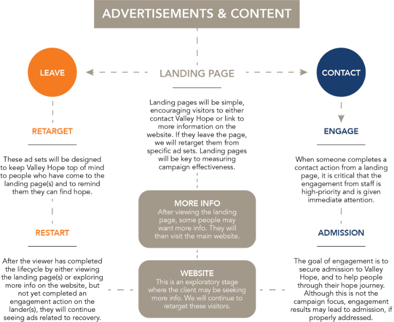 Sprout Creative Our Work Valley Hope