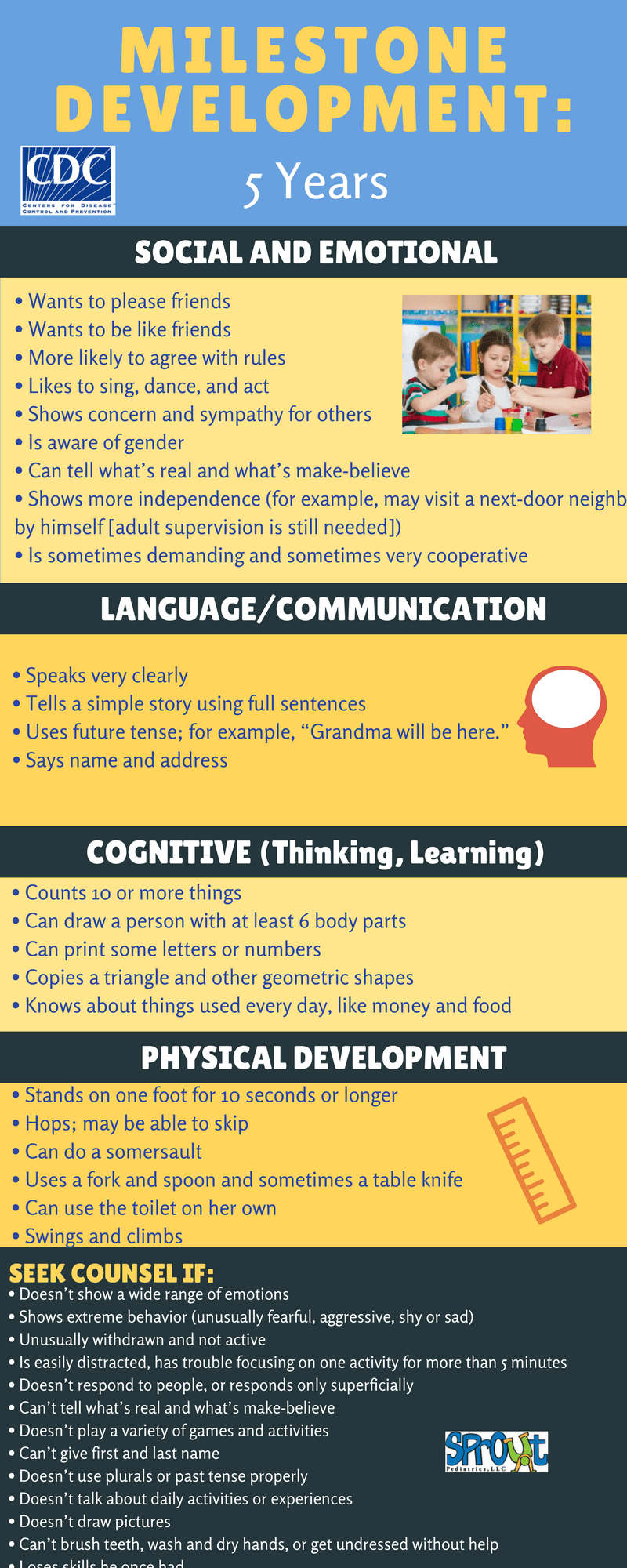Developmental Milestones 5 Years Sprout Pediatrics