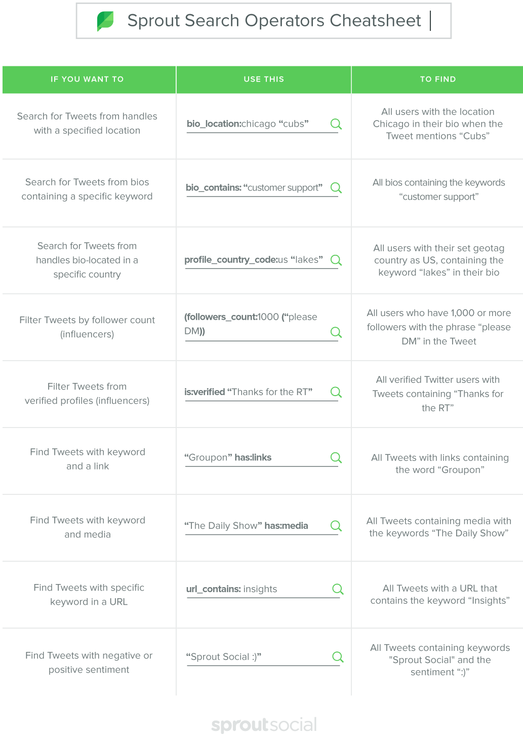 Ultimate Twitter Search Operators Cheatsheet Sprout Social