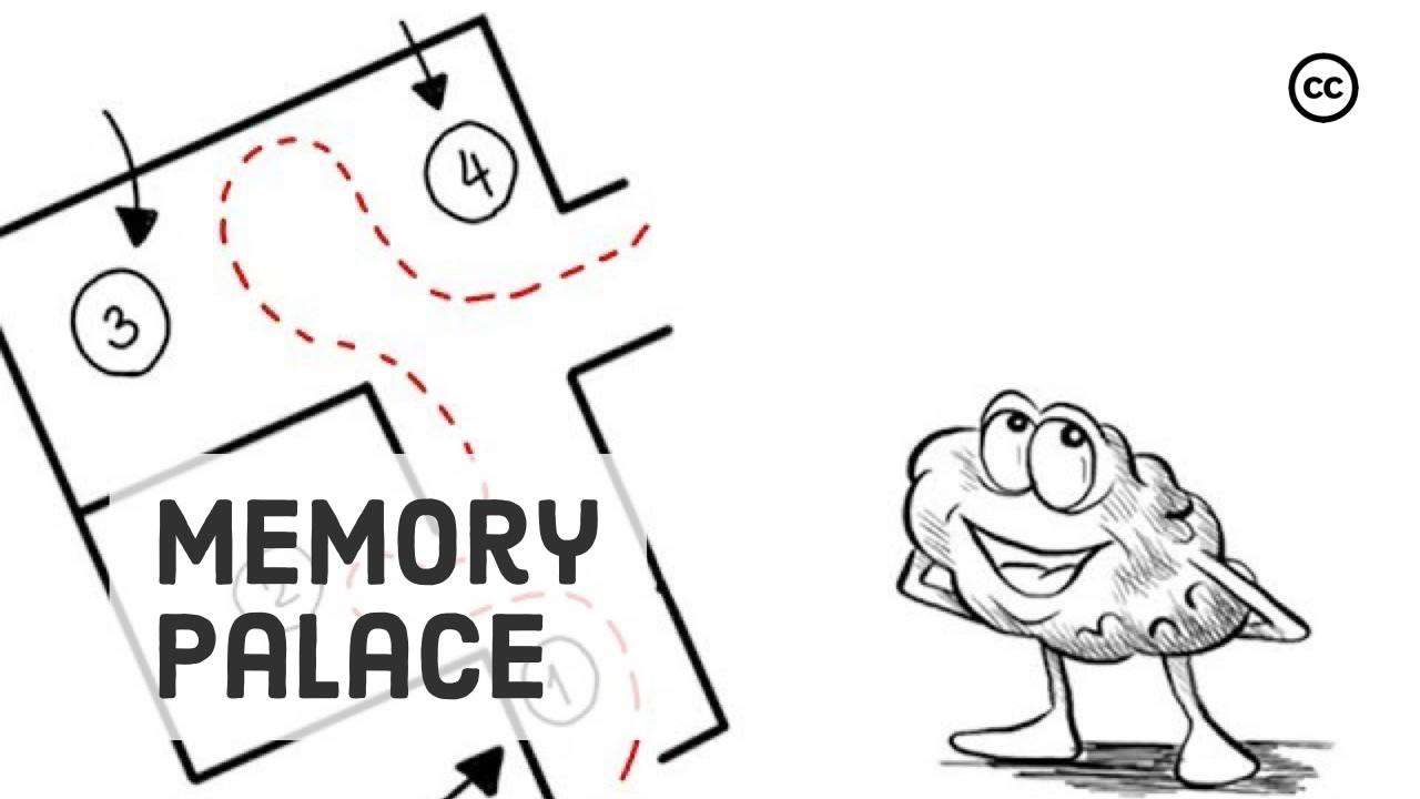 memory palace Sprouts Learning Videos Social Sciences