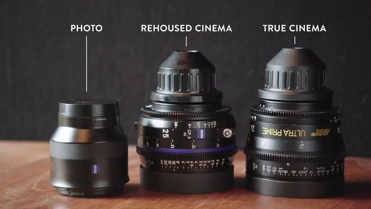 A Closer Look at Lens Types Photo, Rehoused, and Cinema SproutVideo