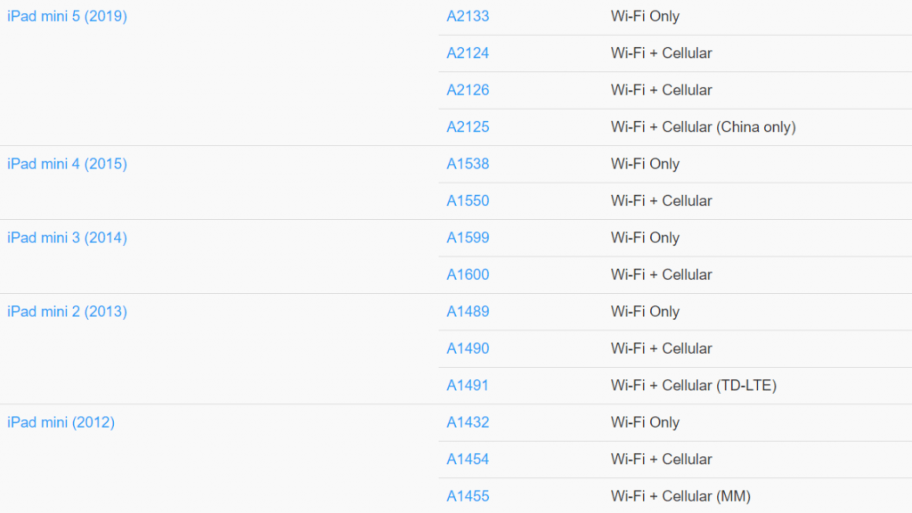 iPad Model Number- How to identify in 2 simple steps. - SPR