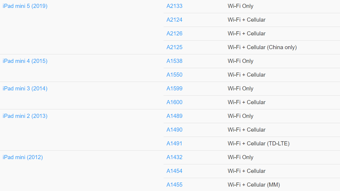 iPad Model Number How to identify in 2 simple steps. SPR