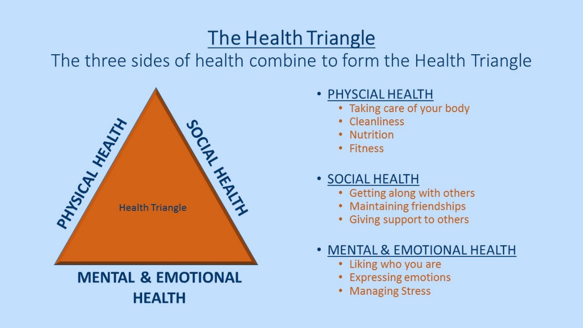 1.1 Defining Nutrition, Health, and Disease Principles of Human Nutrition