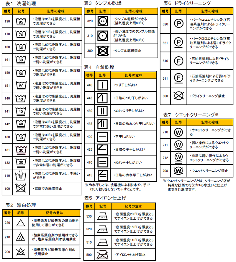 注意！2016年12月01日より洗濯表示のタグが変更されます！ SPSO OSAKA