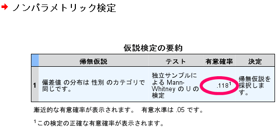 SPSSを用いたMannWhitney（マンホイットニー）のU検定の使い方と方法 素人でもわかるSPSS統計