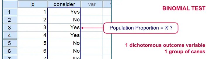 SPSS Binomial Test Beginners Tutorial