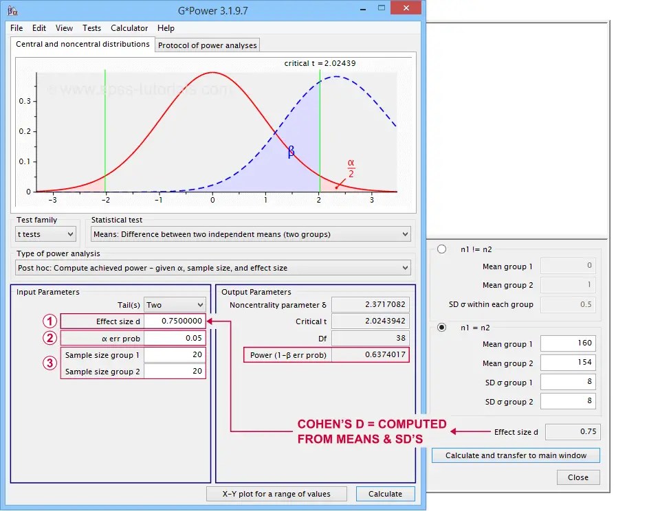 Power (Statistics) The Ultimate Beginners Guide