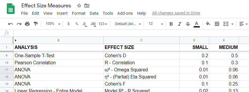 Effect Size in Statistics The Ultimate Guide