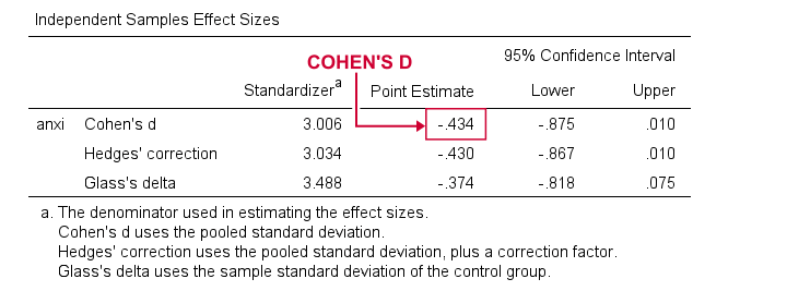 How To Compute Cohen's D Effect Size in SPSS Two Sample t Test