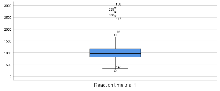 Creating Boxplots In Spss - Quick Guide