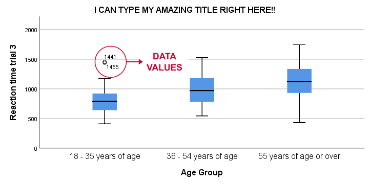 Creating Boxplots In Spss - Quick Guide