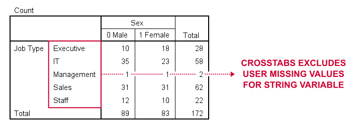 SPSS Missing Values for String Variables Tutorial