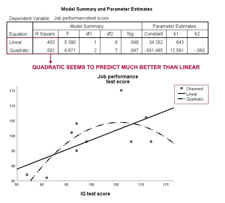 SPSS Simple Linear Regression Tutorial & Example