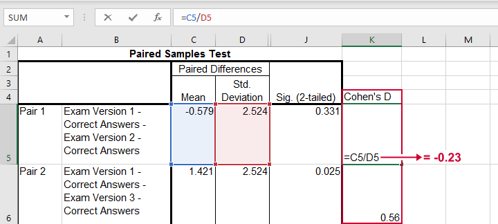 SPSS Paired Samples TTest Quick Tutorial & Example