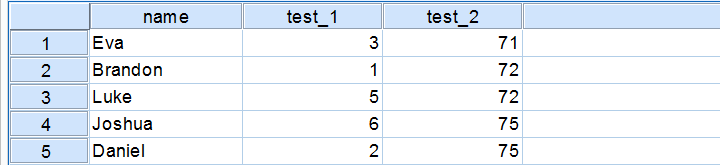What are ZScores? Quick Tutorial with Examples