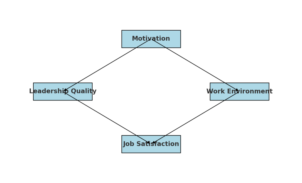 Path Analysis in SPSS AMOS Explained, Performing, Reported