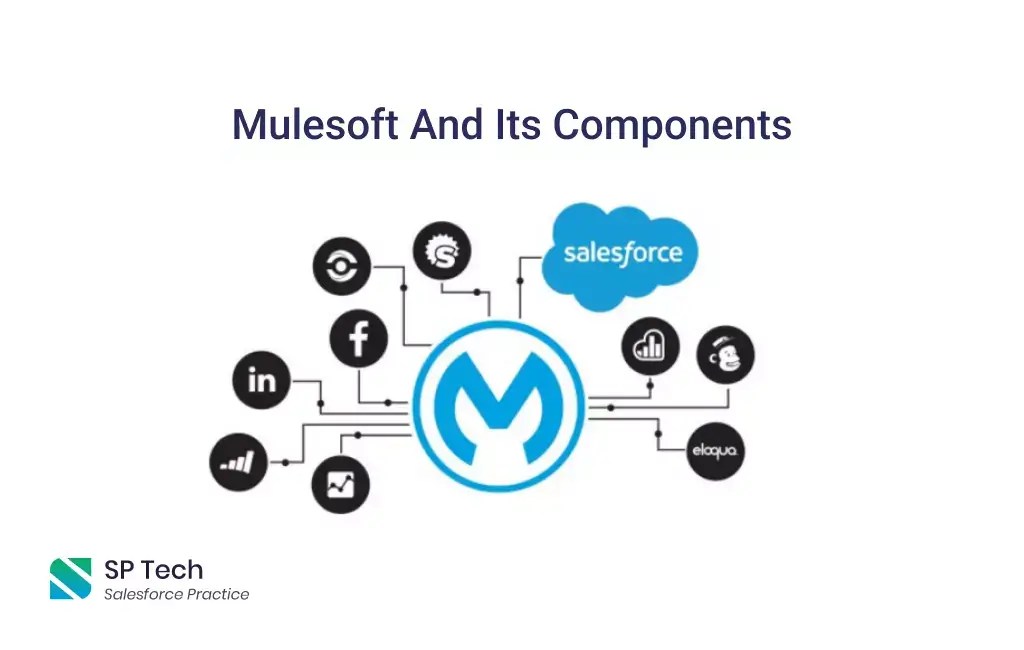 What is Mulesoft? A Comprehensive Guide (2021) SP Tech