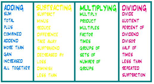 Adding Key Words Novocom Top