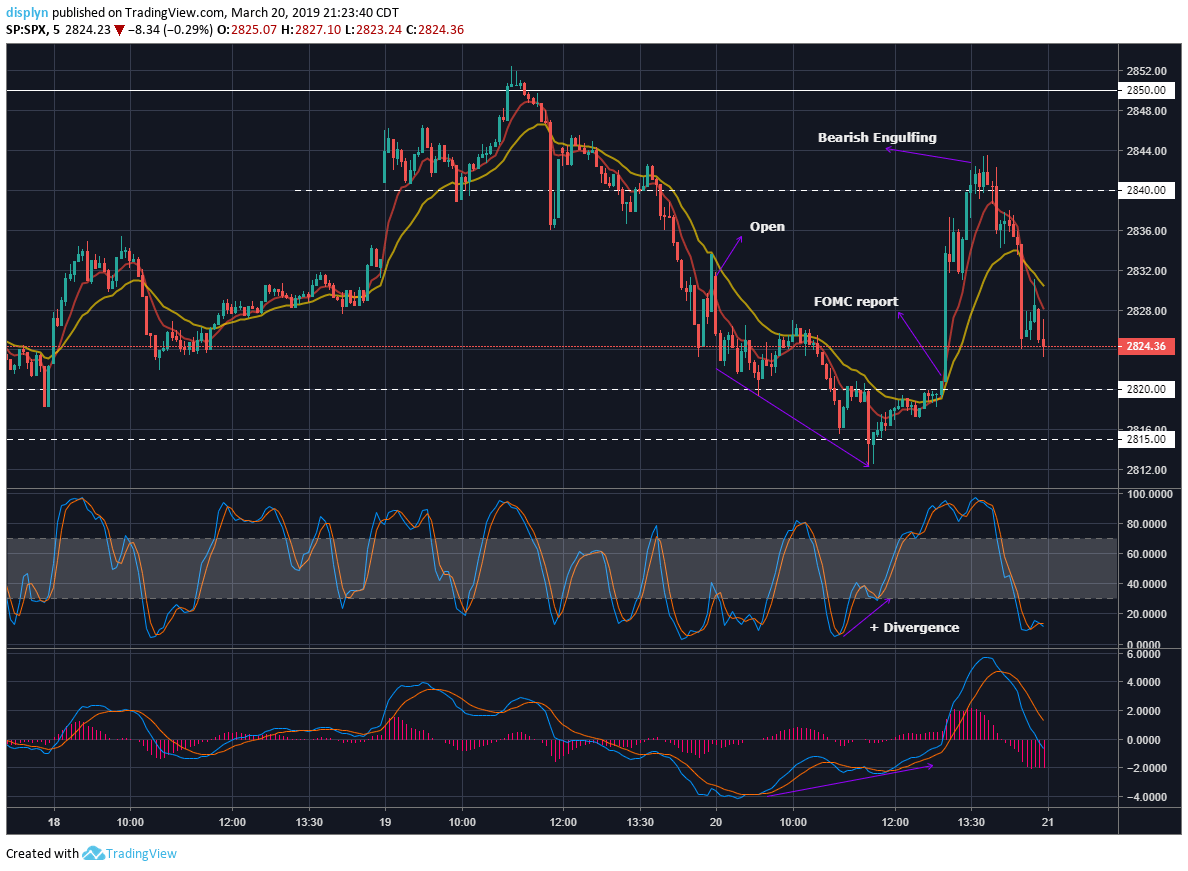 SPX option SETUPS SPX Trader U!