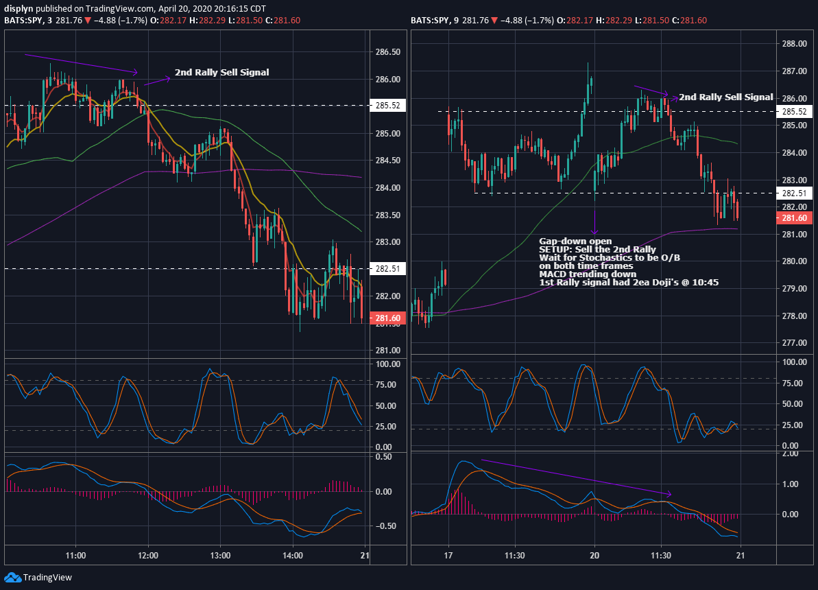 SPY Option SETUPS SPX Trader U!