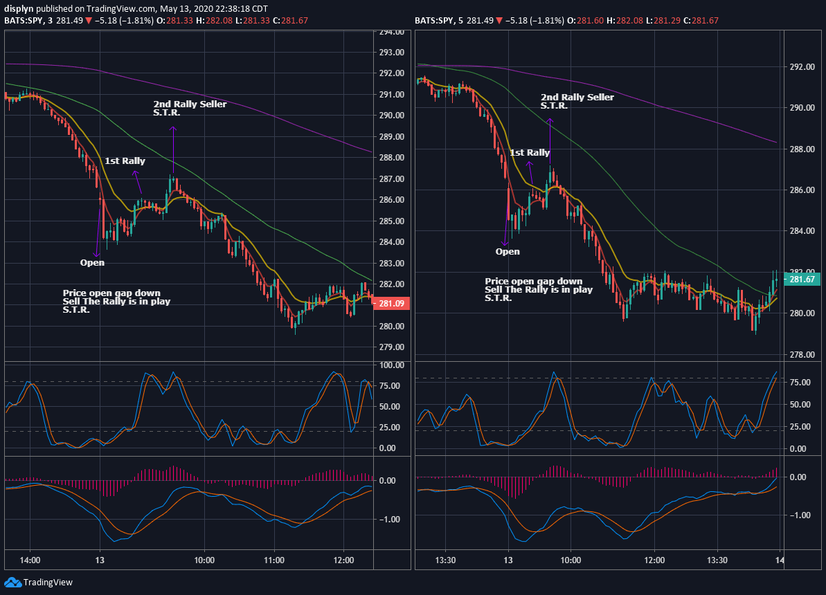 SPY Option SETUPS SPX Trader U!