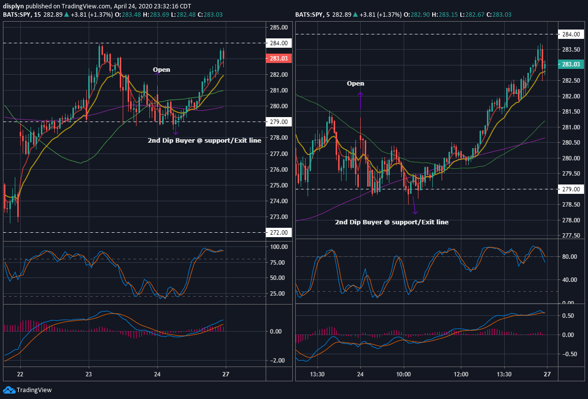 SPY Option SETUPS SPX Trader U!