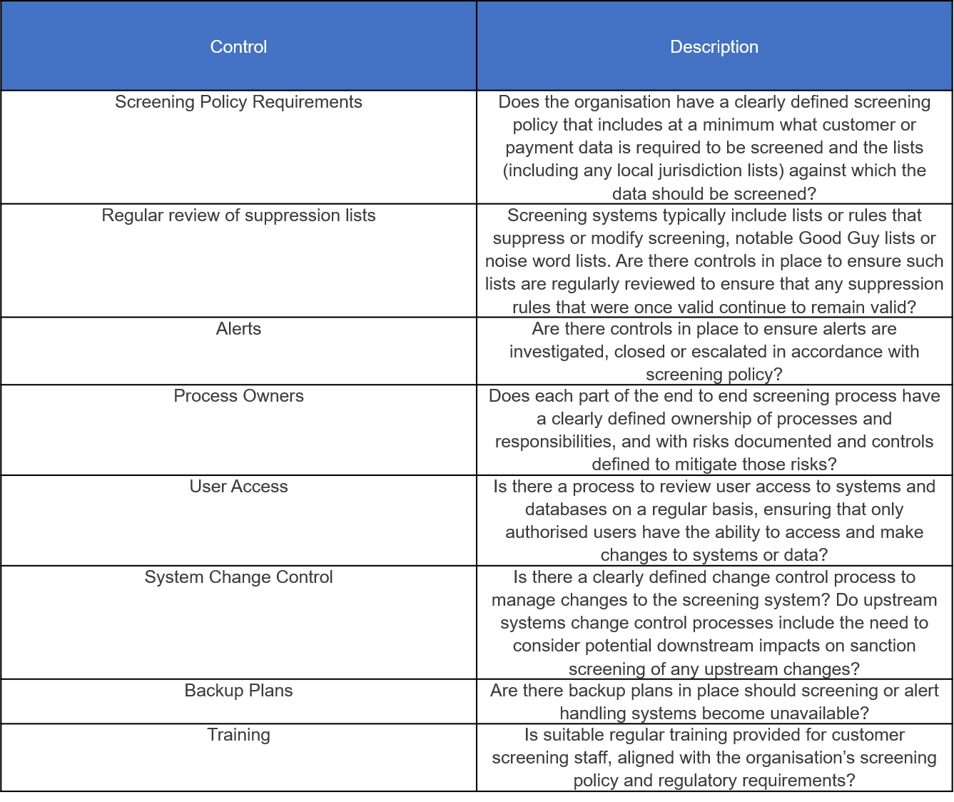 Sanctions Screening Controls SQA Consulting Transformation