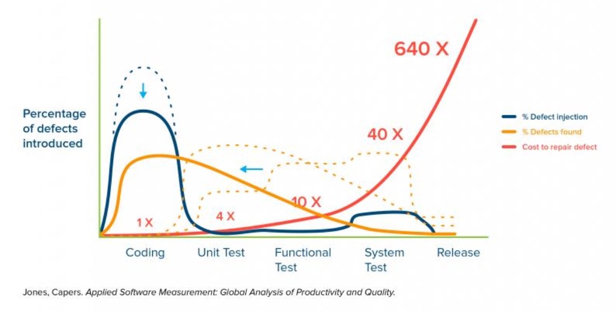 Performance Testing Framework SQA Consulting Transformation