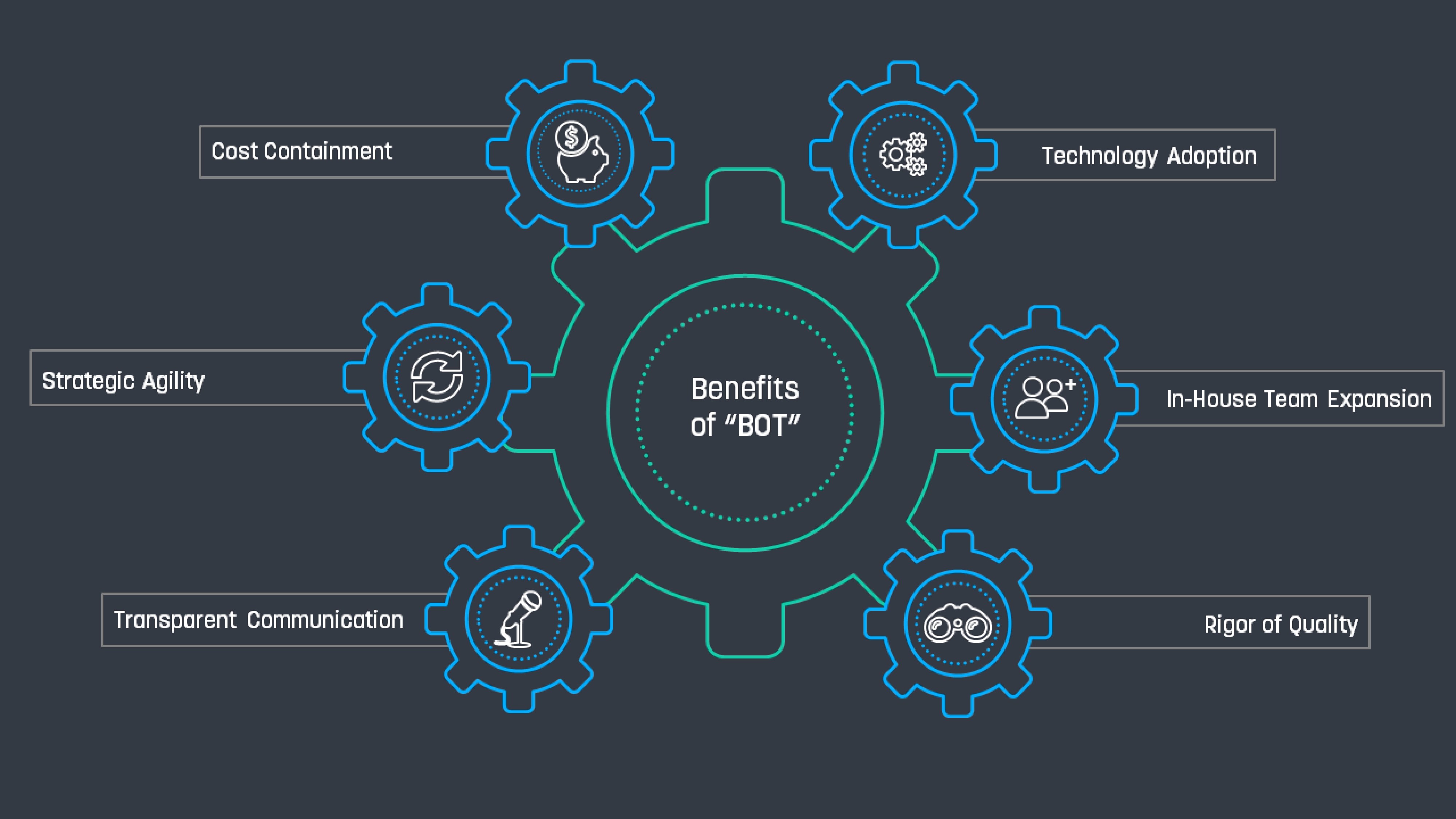 Build, Operate, and Transfer by Patrick Chatee SQA Consulting Ltd