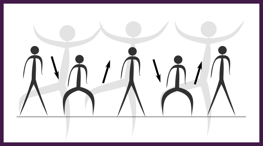 ¿Qué es el Groove en la danza?