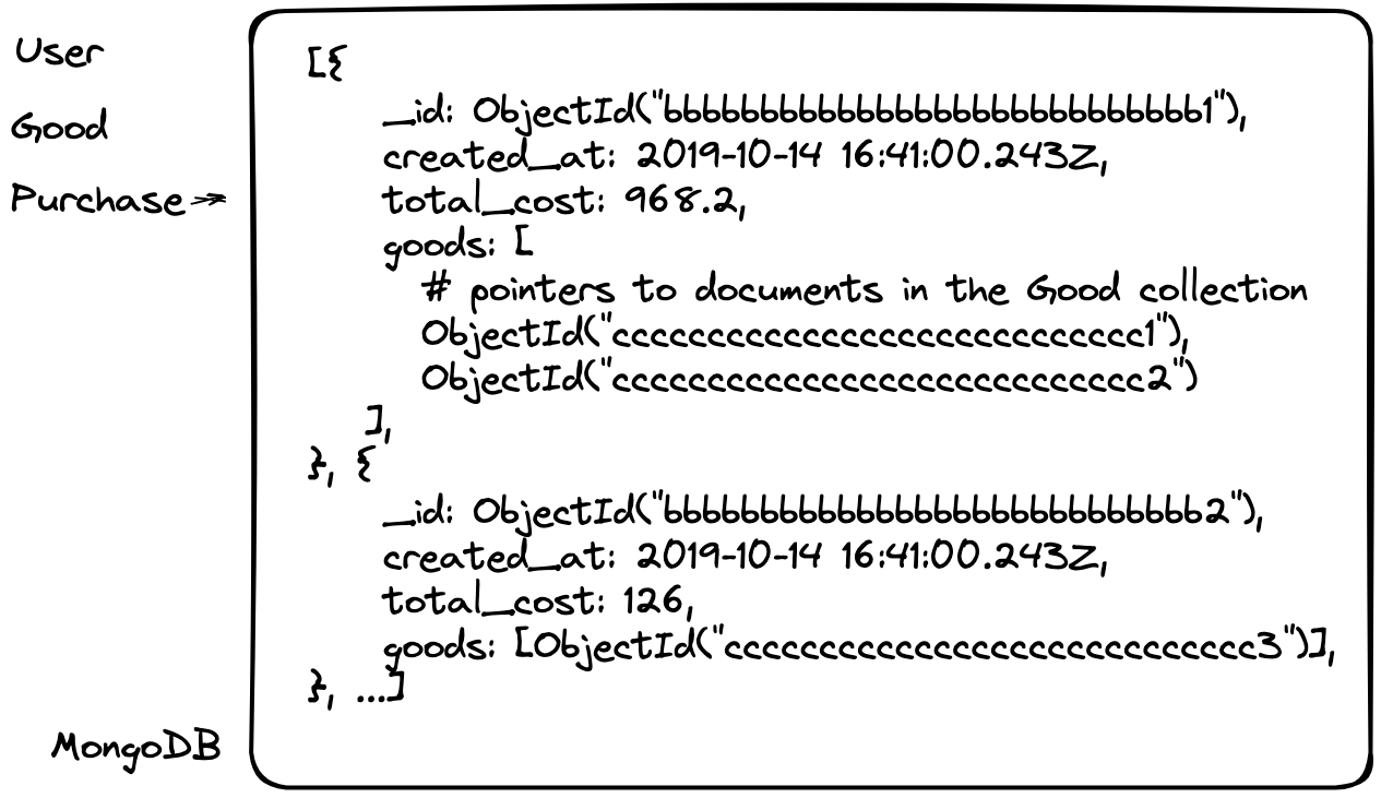 Documentoriented databases