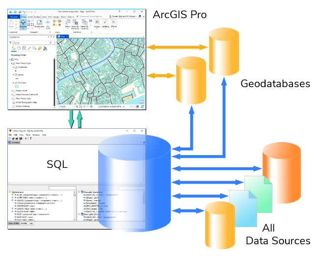 SQL for ArcGIS Pro