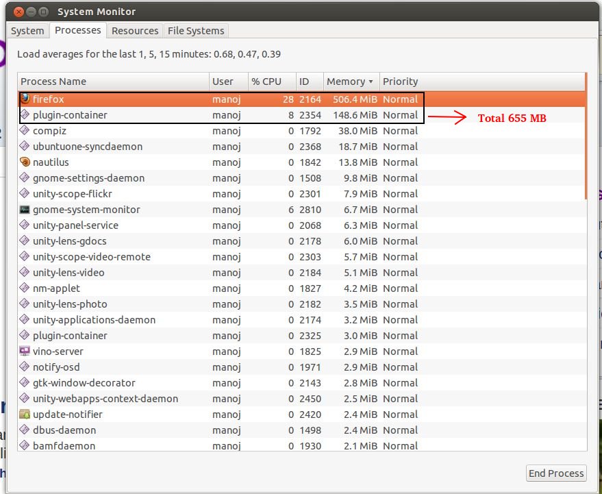 Memory test for Browsers in Ubuntu 12.04