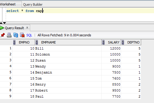 Rownum and order by in oracle Oracle PL/SQL Technology blog