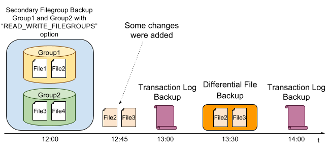 File Backups Sql Server Backup Academy