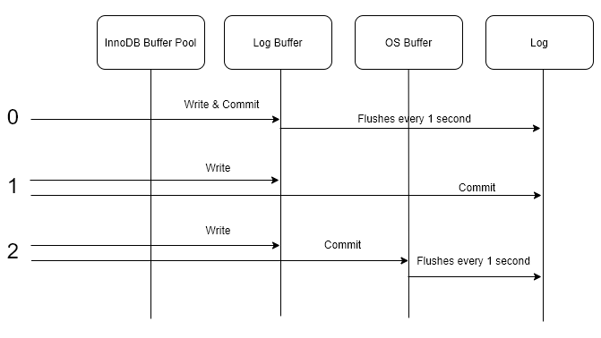 MariaDB/MySQL SQL Conjuror