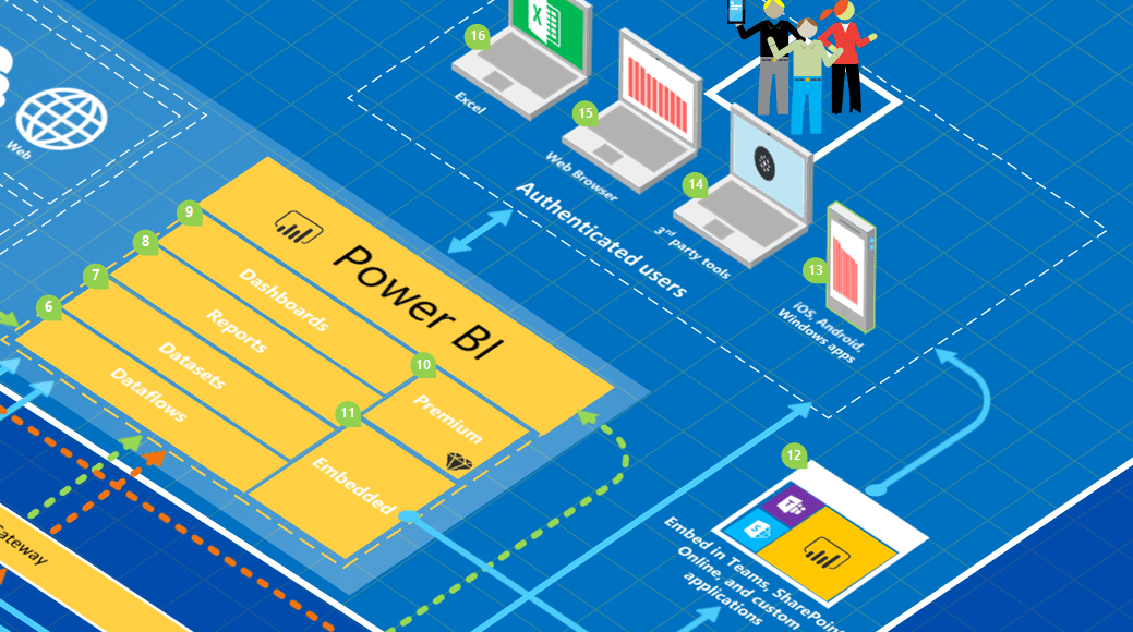 Power BI Architecture Diagram v4 is now available! | Data and Analytics