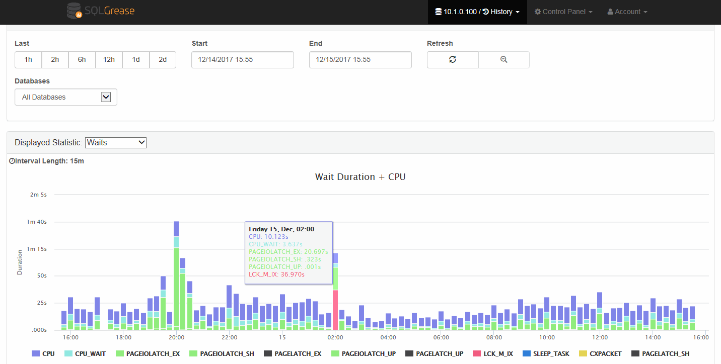 SQL Server performance monitoring