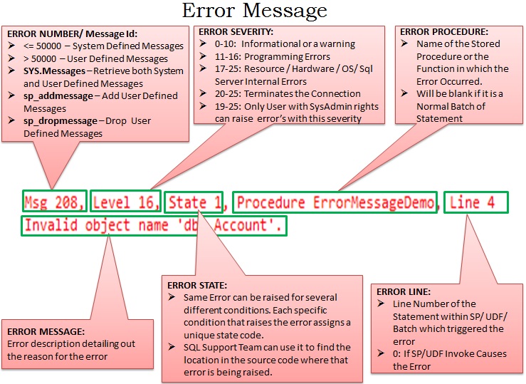 Exception Handling in Sql Server